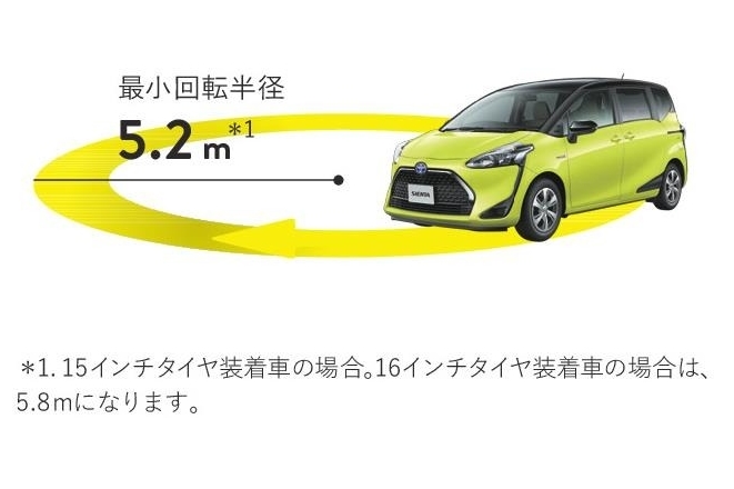 最小回転半径