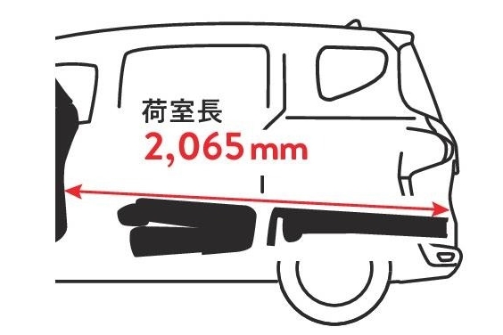 大空間を生み出す荷室長(フラットラゲージモード時)