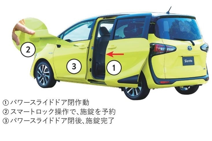 パワースライドドア予約ロック機能