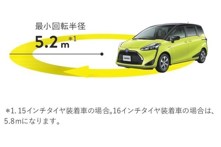 最小回転半径