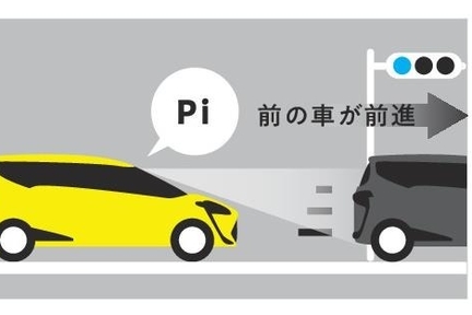 先行車発進告知機能(Toyota Safety Sense の付帯機能)