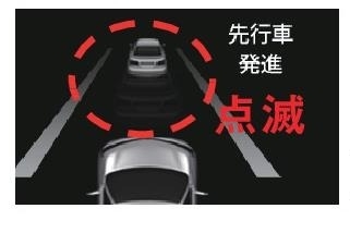 先行車発進告知機能(Toyota Safety Sense の付帯機能)