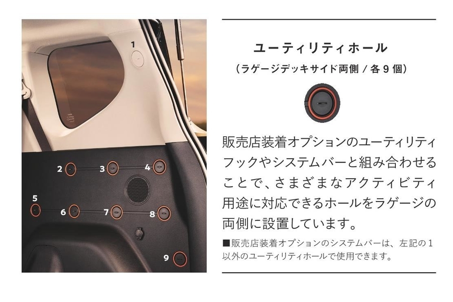 ユーティリティホール(ラゲージデッキサイド両側/各9個)