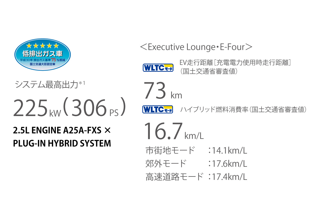 アルファード | 走行性能 | トヨタカローラ徳島株式会社