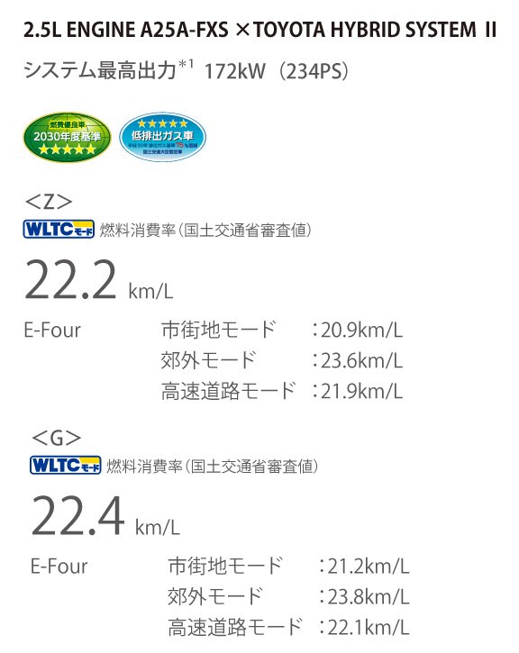 クラウン（クロスオーバー） | 走行性能 | トヨタカローラ徳島株式会社