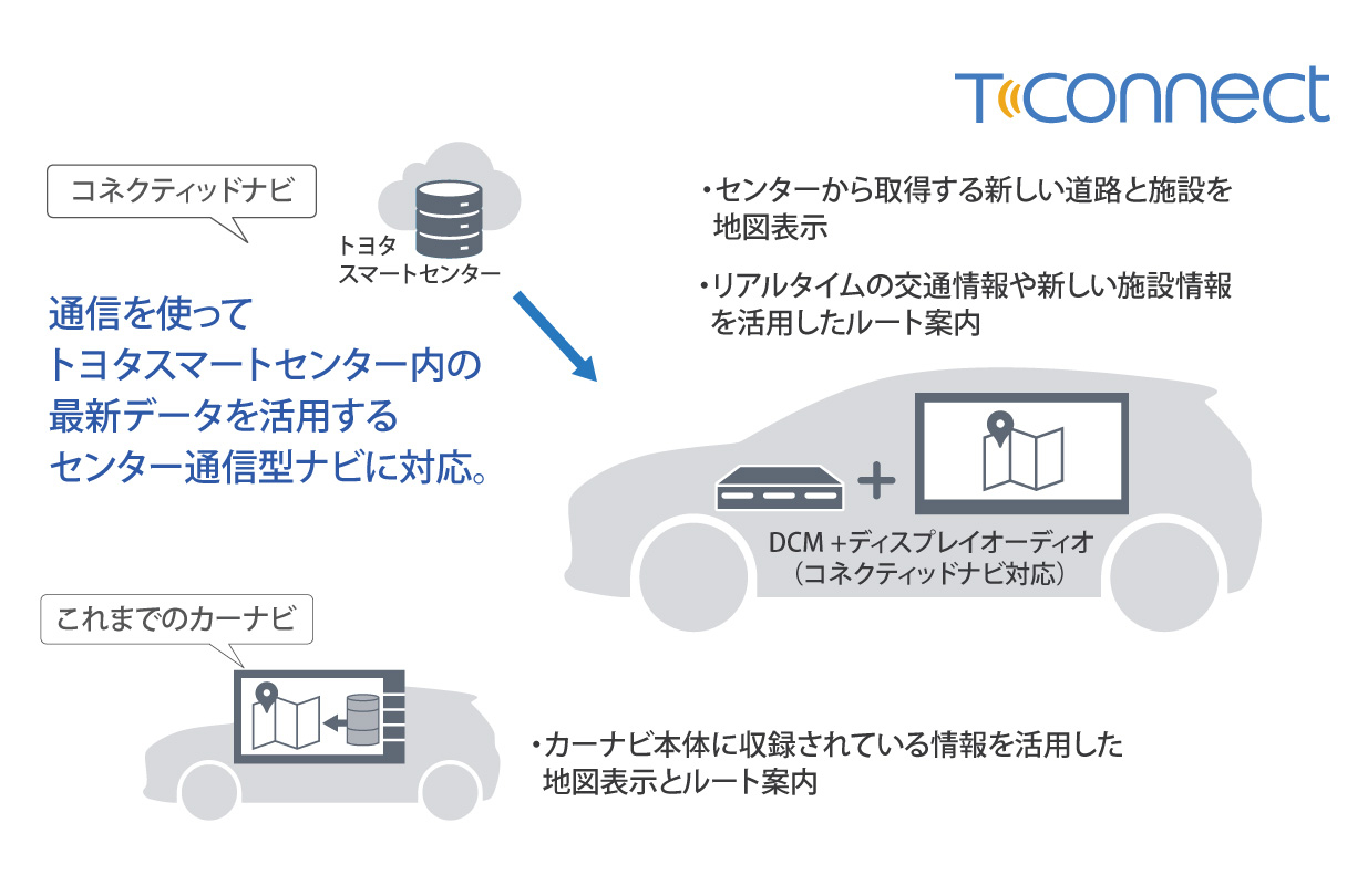 centurynewbt_connected_img03