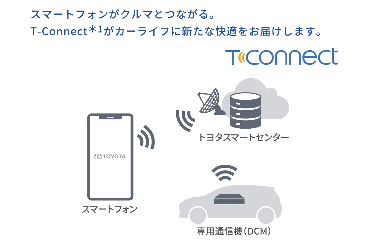 centurynewbt_connected_img06