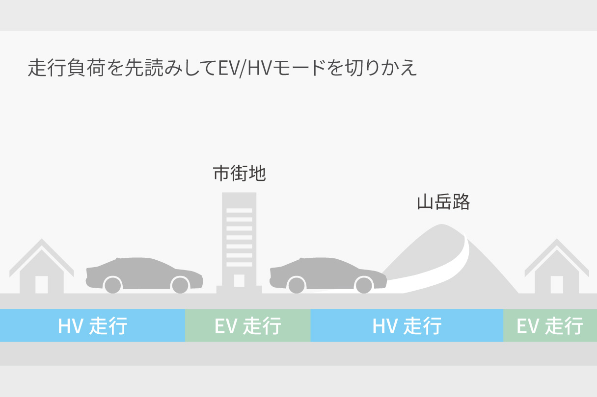 centurynewbt_performance_img12