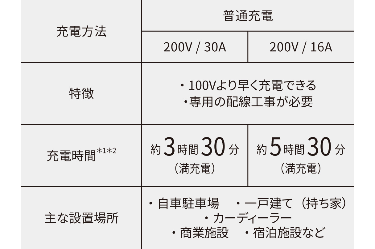 centurynewbt_performance_img19