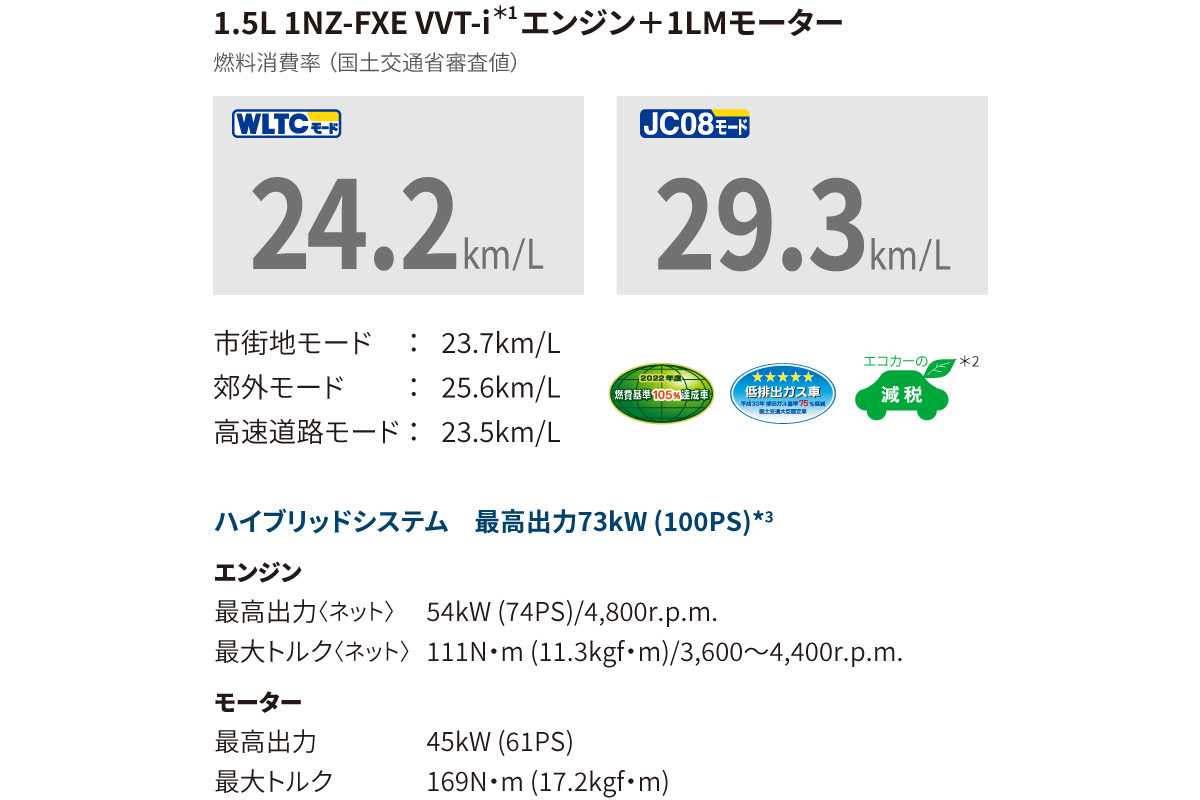 プロボックス | 特長 | トヨタカローラ徳島株式会社