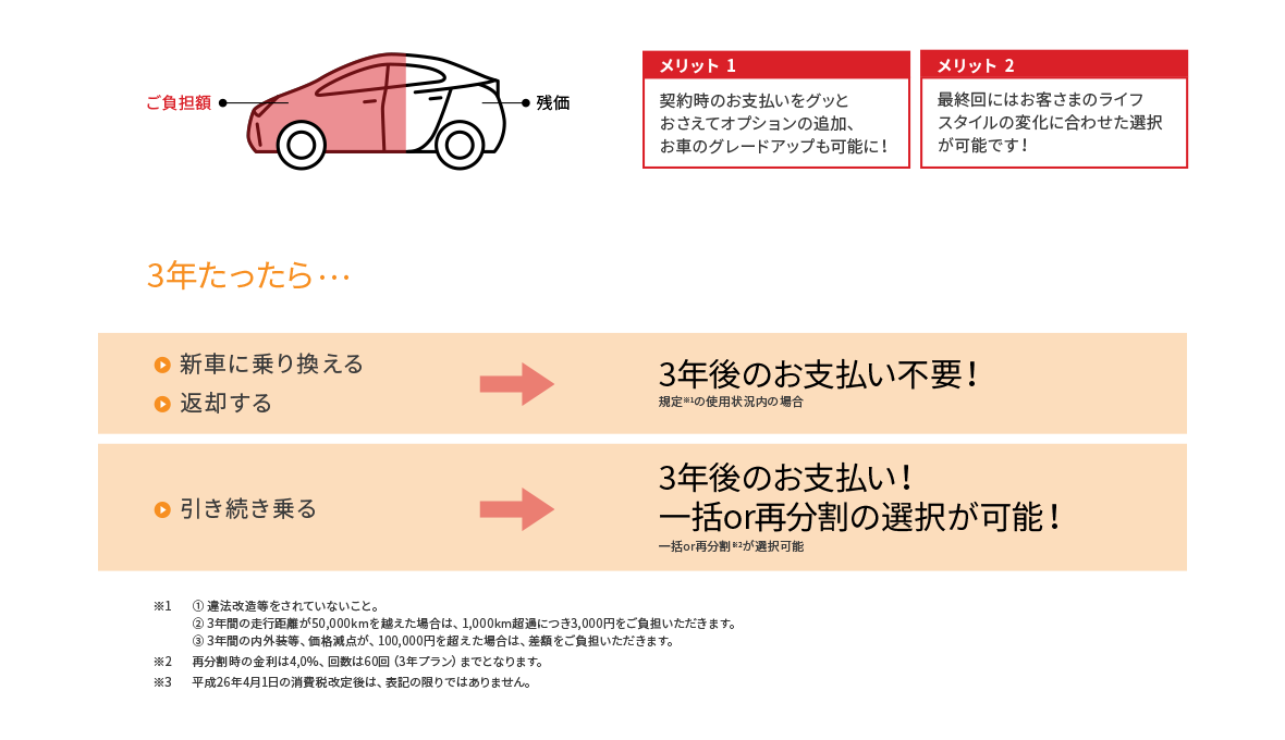 D_残価設定型プランPC