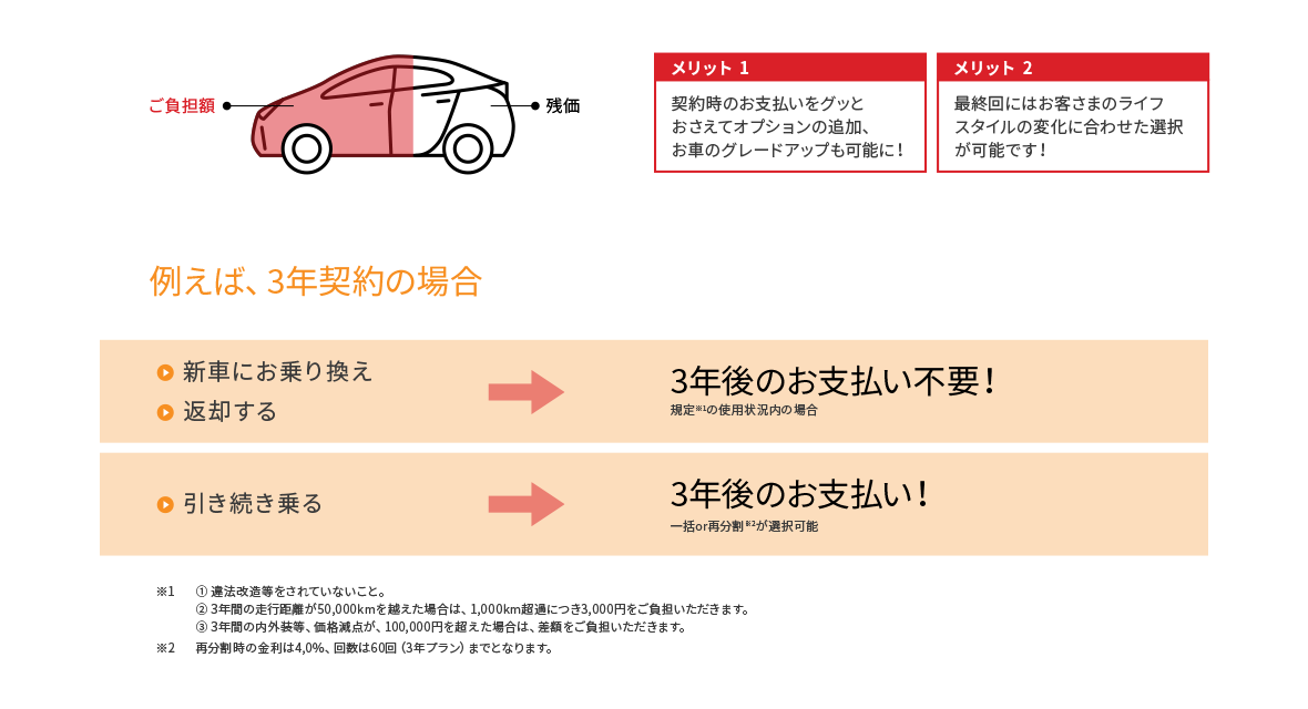 お得な買い方