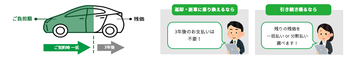 すだちプラン