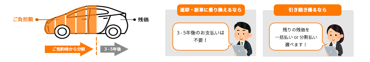 オレンジプラン