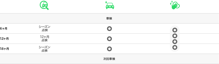 メンテナンススケジュール