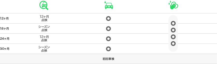 メンテ30