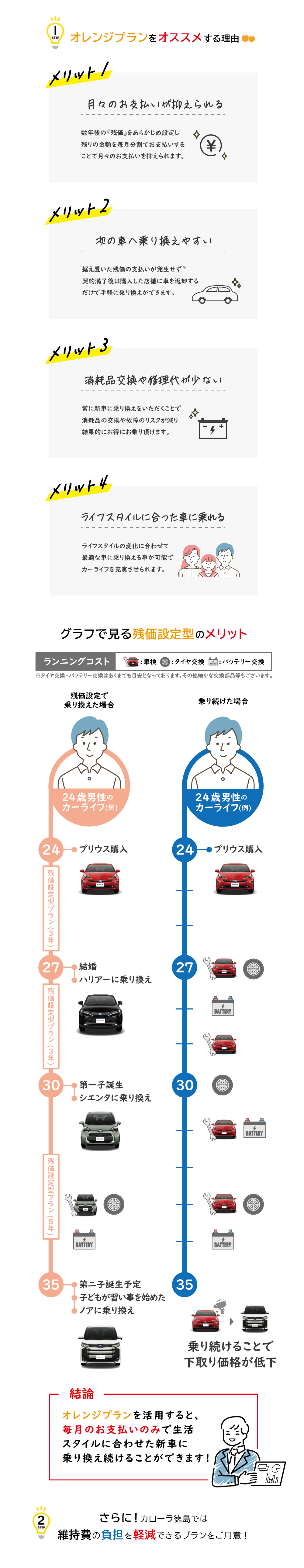お得な買い方 | トヨタカローラ徳島株式会社