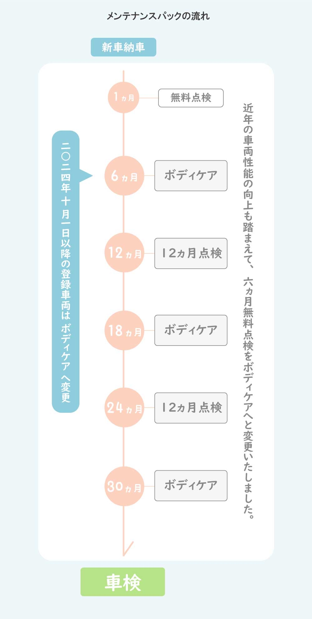 アフターサービス | トヨタカローラ徳島株式会社