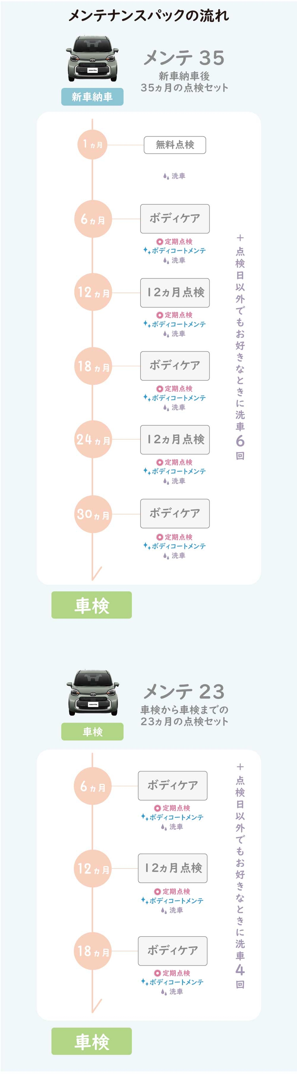 メンテナンスパック | トヨタカローラ徳島株式会社